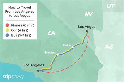 los angeles to las vegas drive time